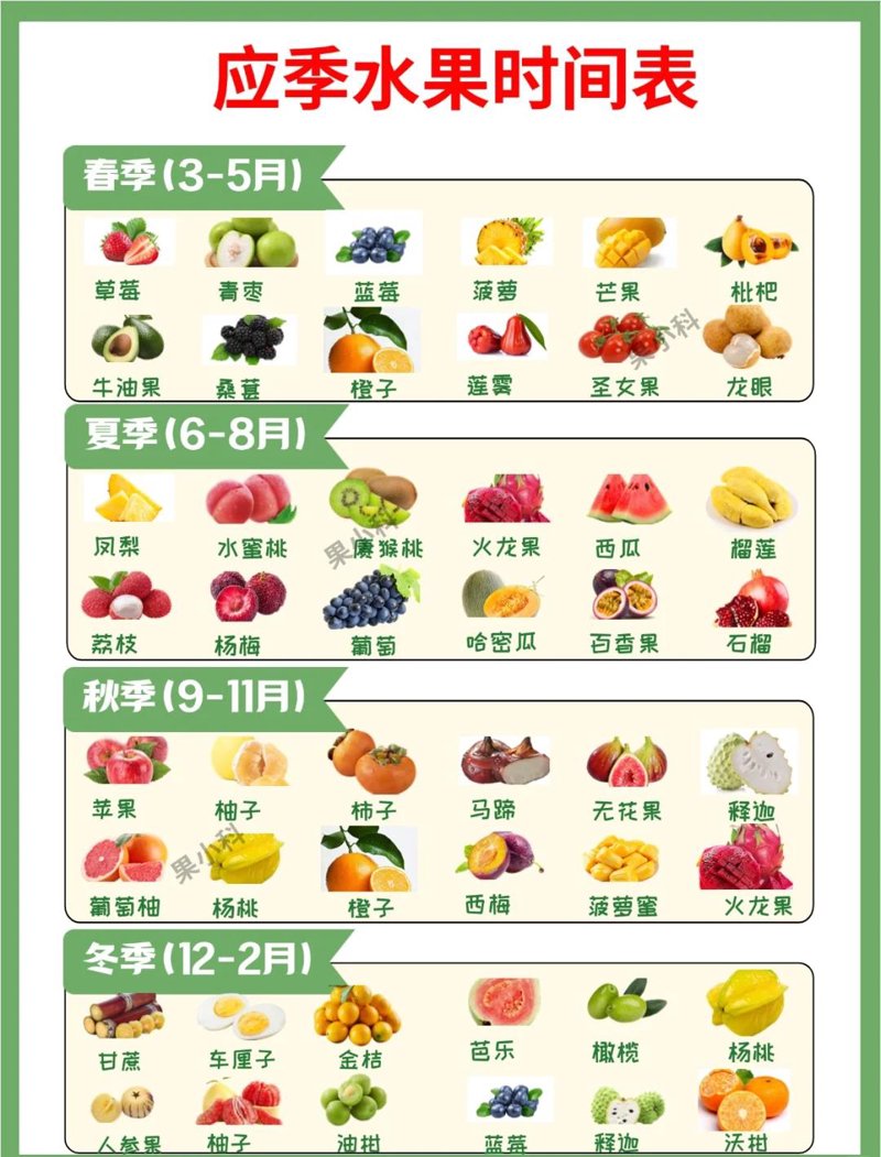 水果批发市场的选择：如何找到最佳卖家